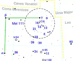Mel 111 の位置