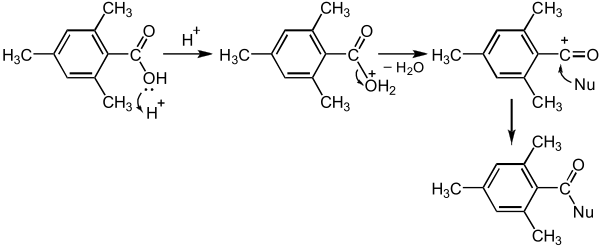 AAC1機構