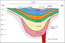 MichiganBasin