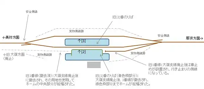 南大嶺駅配線図
