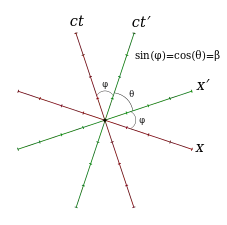 Fig.3-2