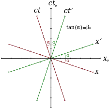 Fig.3-1