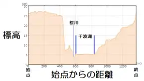 図:水戸市断面図