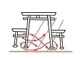 三ツ鳥居の正式な通り方