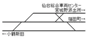 構内配線図