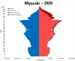 宮崎県