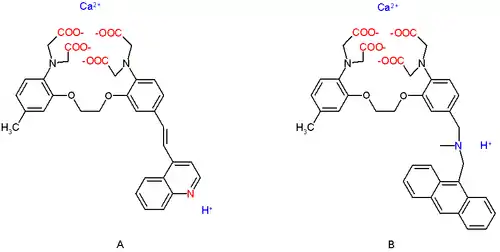 Scheme 1. Molecular logic gates de Silva 2000