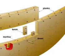 船の建設