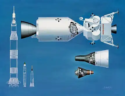 アポロ (最大)、ジェミニ、マーキュリー (最小) の、宇宙船およびロケットのNASAによる比較図。