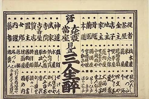 13-2.『江戸大地震当座見立三人生酔』『三人生酔』をモチーフに様々な職業の境遇を示す見立作品。三人生酔は文政7年（1824年）に初演された歌舞伎舞踊。
