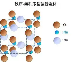NaNO2の強誘電状態での結晶構造