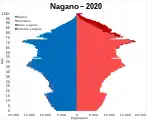 長野県