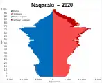 長崎県