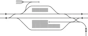 みさき公園駅配線図