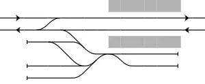 吉見ノ里駅配線図