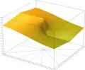 z = | Im Log (x +iy) |