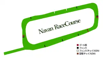 ナヴァン競馬場のコース概略図