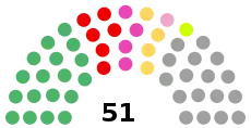 選挙結果