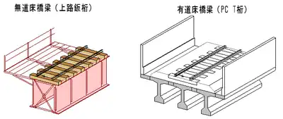 無道床橋梁と有道床橋梁