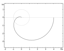ナイキスト線図