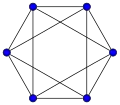 正八面体
  
    
      
        n
        =
        6
      
    
    {\displaystyle n=6}
  
, 
  
    
      
        m
        =
        12
      
    
    {\displaystyle m=12}