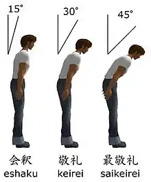 日本のお辞儀の様々な角度とそれぞれの意味合い。
