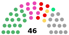 選挙結果