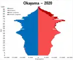 岡山県