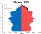 沖縄県