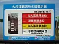 水位表示板