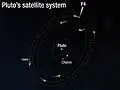 冥王星の衛星の軌道。