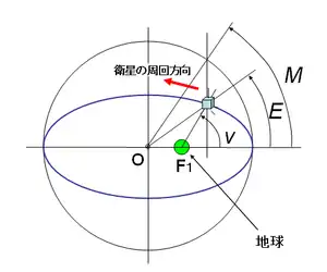 楕円軌道