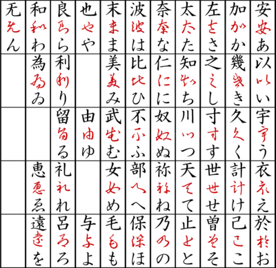 ひらがなの由来
