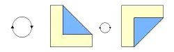 図の見る位置が変わる