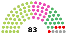 選挙結果