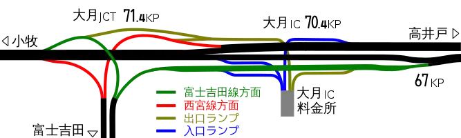 大月IC・JCT構造図