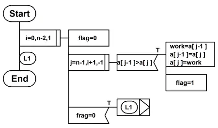 PADにバブルソート処理の記載例