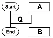 N+1/2ループを表すPAD例(拡張図式)