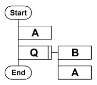 N+1/2ループを表すPAD例(標準図式)