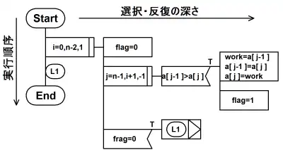 PADによるプログラム構造の視覚効果