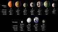 TRAPPIST-1系の惑星と太陽系の岩石惑星を比較した図