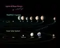 太陽系と比較したTRAPPIST-1系の惑星の軌道の比較。7つの惑星は全て、太陽系における水星軌道以内に収まっている。