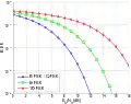 BPSK, QPSK, 8-PSK,16-PSK（位相変調）