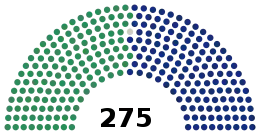 院内勢力図