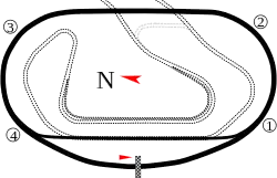 スーパースピードウェイのレイアウト