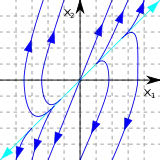 結節点（不安定結節点）