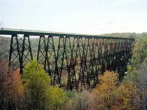 アメリカ合衆国 ペンシルベニア州 キンズーア橋