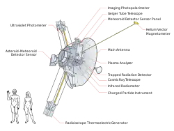 探査機の構成