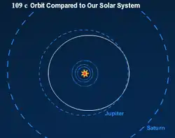 OGLE-2006-BLG-109cの軌道と太陽系の木星の軌道(5.2天文単位)の比較
