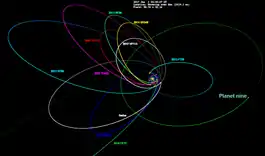 左下の緑線が、2014 FE72の軌跡である。
